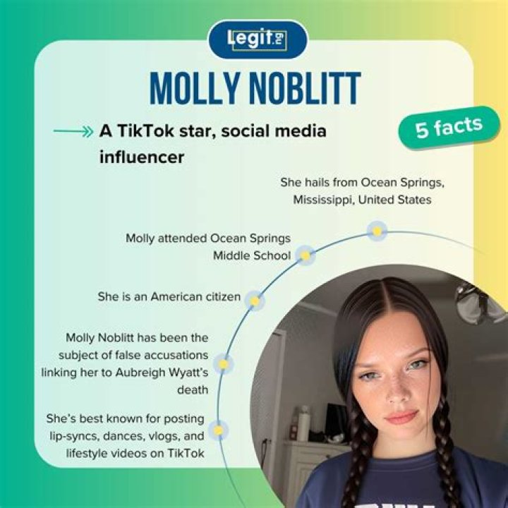 Where Is Molly Noblitt In Jail: Legal Trouble Explored